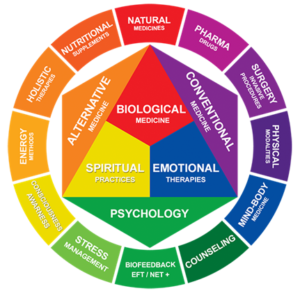 functional-and-integrative-medicine-300x291